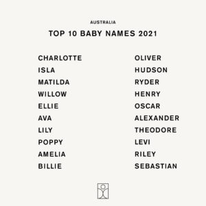 Popular baby names 2021