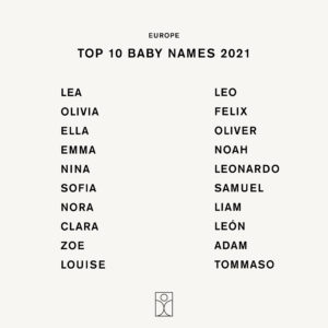 Popular baby names